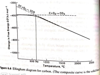 Extraction of elements | PPTX