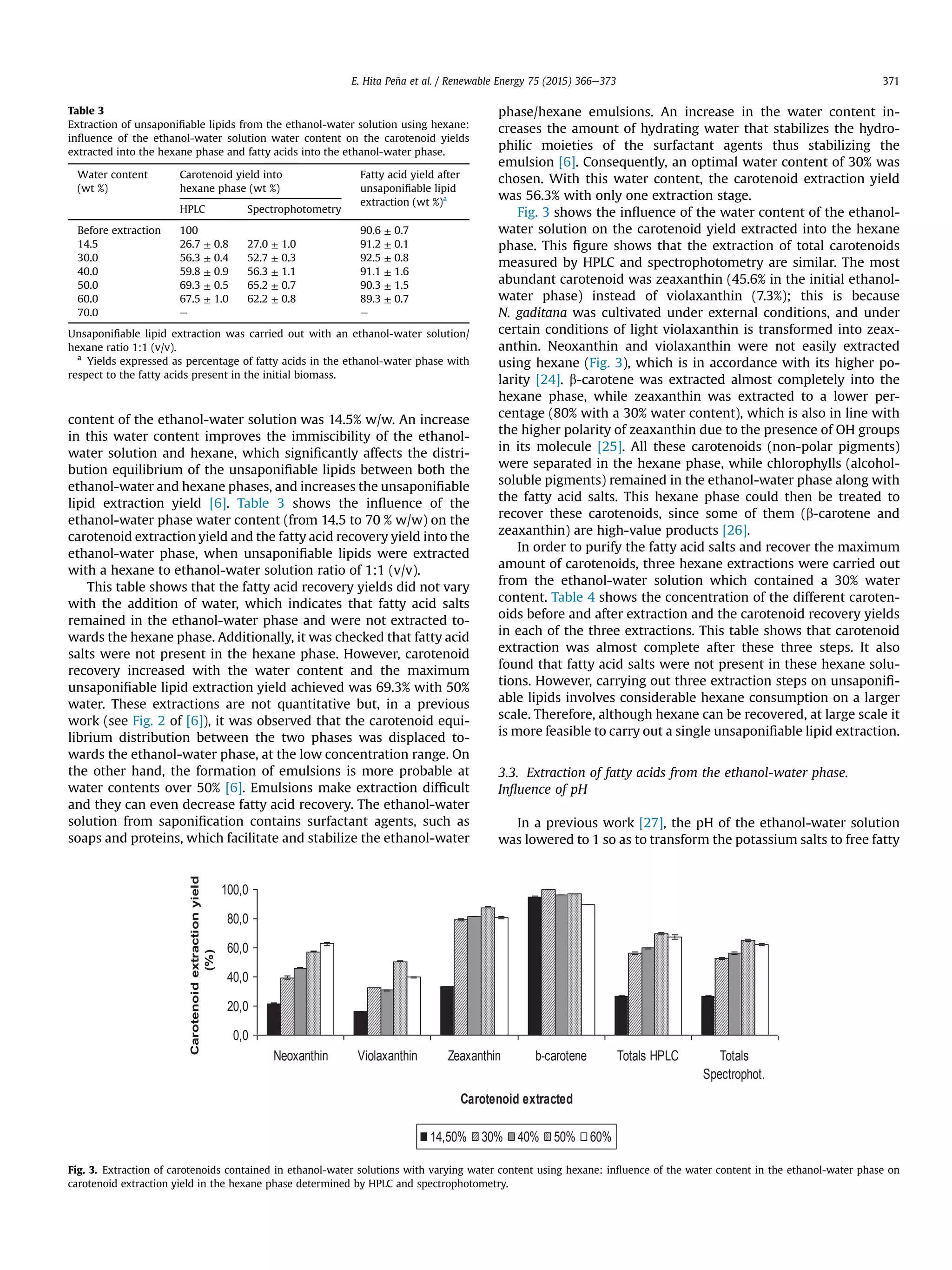 Extraction of free fatty acids from microalgae | PDF