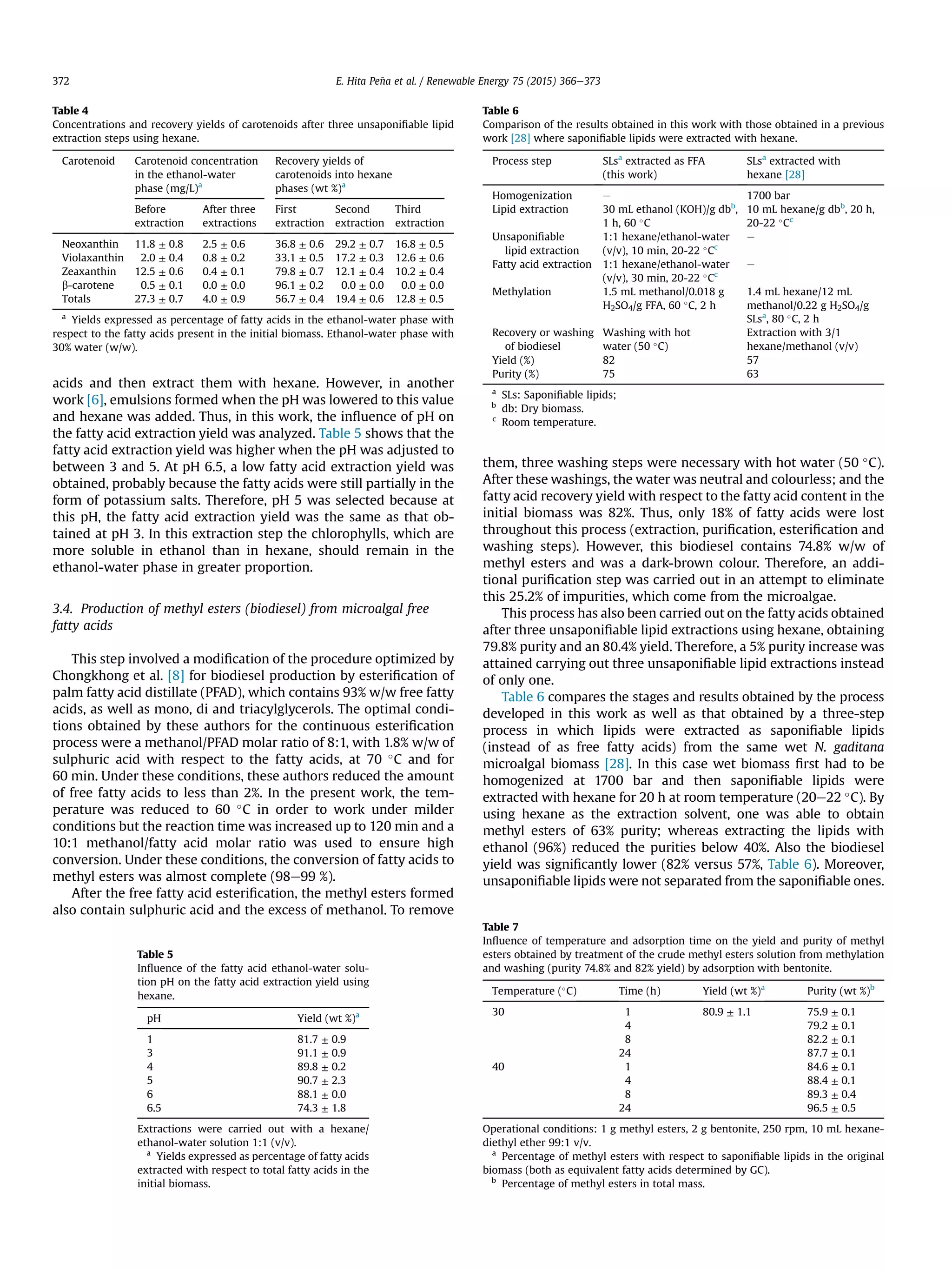 Extraction of free fatty acids from microalgae | PDF