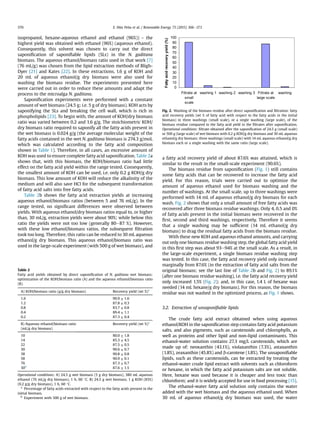 Extraction of free fatty acids from microalgae | PDF