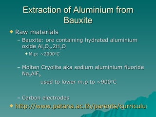 Extraction of Aluminium from Bauxite ,[object Object],[object Object],[object Object],[object Object],[object Object],[object Object],[object Object]