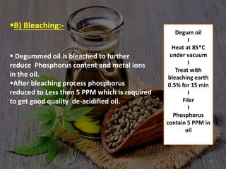 Extraction of oil | PPTX