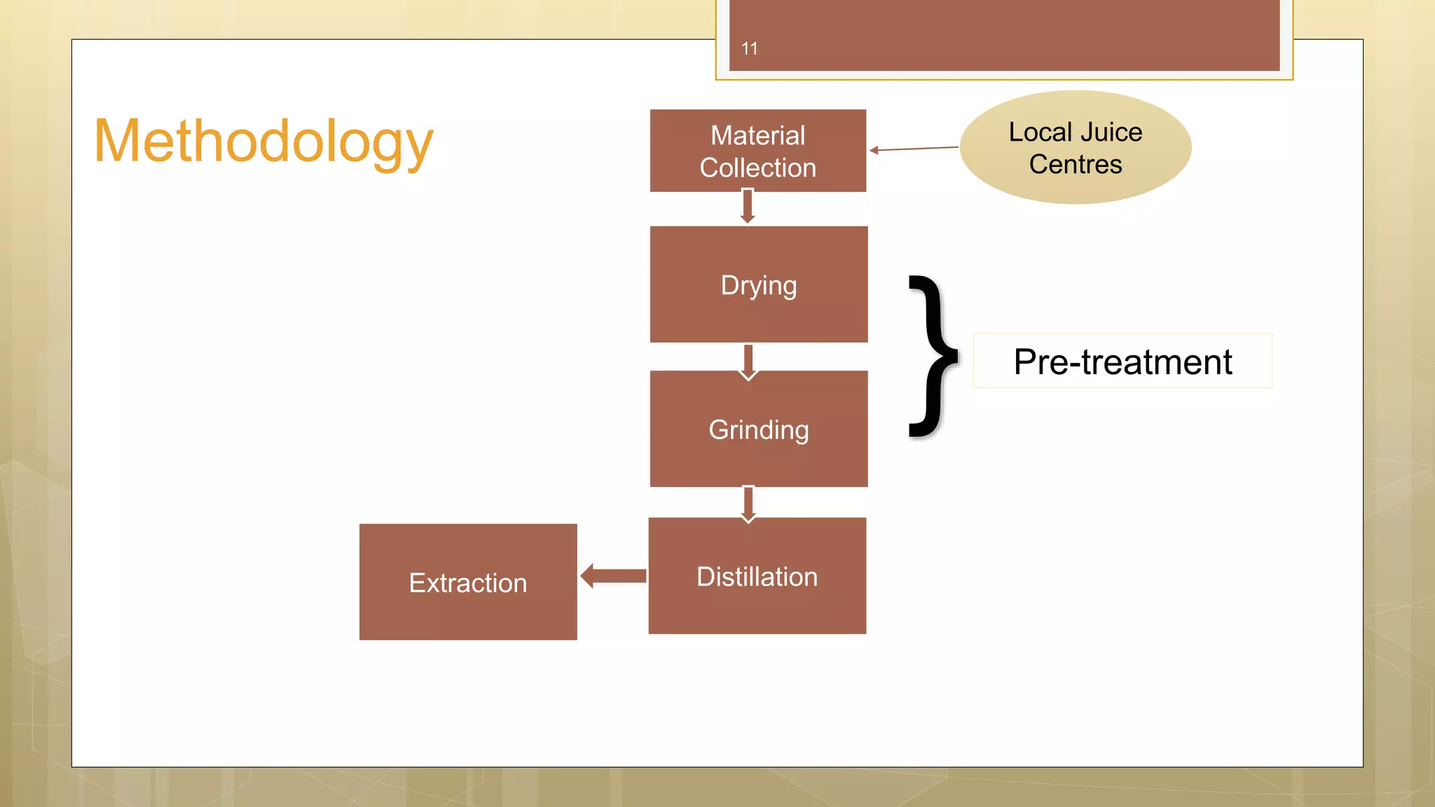 Pectin Extract Hs Code at Diana Wesolowski blog