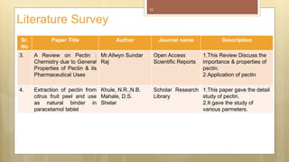 Literature Survey
Sr.
No
Paper Title Author Journal name Description
3. A Review on Pectin :
Chemistry due to General
Properties of Pectin & its
Pharmaceutical Uses
Mr.Allwyn Sundar
Raj
Open Access
Scientific Reports
1.This Review Discuss the
importance & properties of
pectin.
2.Application of pectin
4. Extraction of pectin from
citrus fruit peel and use
as natural binder in
paracetamol tablet
Khule, N.R.,N.B.
Mahale, D.S.
Shelar
Scholar Research
Library
1.This paper gave the detail
study of pectin.
2.It gave the study of
various parmeters.
10
 