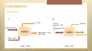 18
Calculations
Orange Peels- 25 g
Water – 225 g
Mother liquor – 125 g
Cake – 90 g
Oil – 20 g
Distillation
1
Sol. For
extraction – 100
g
Orange Peels- 10
g
Cake-20 g
Mother Liquor – 85 g
Loss – 15 g Loss – 5 g
Extraction
2
Mass Balance
 