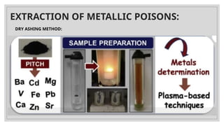 Extraction of poisons--Forensic Science- Toxicology.pptx
