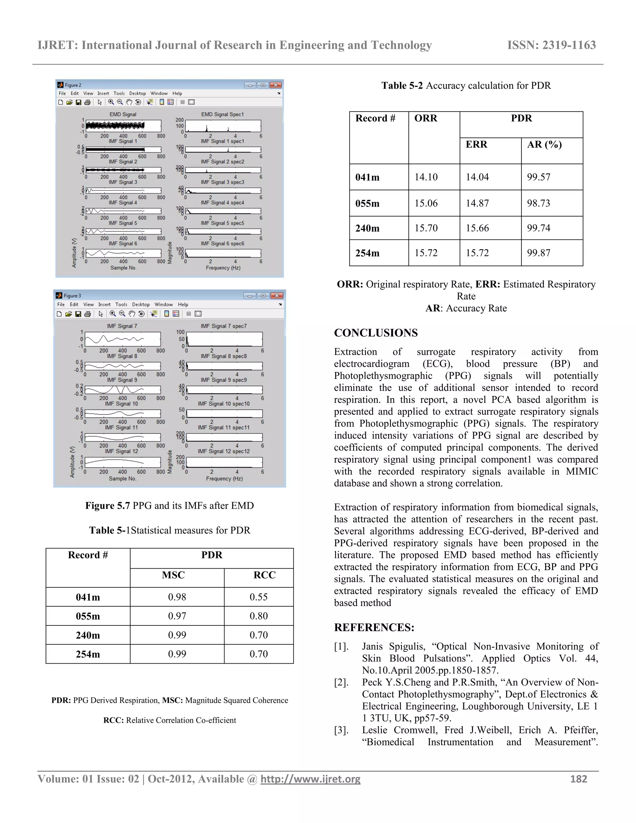IJRET: International Journal of Research in Engineering and Technology ISSN: 2319-1163
__________________________________________________________________________________________
Volume: 01 Issue: 02 | Oct-2012, Available @ http://www.ijret.org 182
Figure 5.7 PPG and its IMFs after EMD
Table 5-1Statistical measures for PDR
Record # PDR
MSC RCC
041m 0.98 0.55
055m 0.97 0.80
240m 0.99 0.70
254m 0.99 0.70
PDR: PPG Derived Respiration, MSC: Magnitude Squared Coherence
RCC: Relative Correlation Co-efficient
Table 5-2 Accuracy calculation for PDR
Record # ORR PDR
ERR AR (%)
041m 14.10 14.04 99.57
055m 15.06 14.87 98.73
240m 15.70 15.66 99.74
254m 15.72 15.72 99.87
ORR: Original respiratory Rate, ERR: Estimated Respiratory
Rate
AR: Accuracy Rate
CONCLUSIONS
Extraction of surrogate respiratory activity from
electrocardiogram (ECG), blood pressure (BP) and
Photoplethysmographic (PPG) signals will potentially
eliminate the use of additional sensor intended to record
respiration. In this report, a novel PCA based algorithm is
presented and applied to extract surrogate respiratory signals
from Photoplethysmographic (PPG) signals. The respiratory
induced intensity variations of PPG signal are described by
coefficients of computed principal components. The derived
respiratory signal using principal component1 was compared
with the recorded respiratory signals available in MIMIC
database and shown a strong correlation.
Extraction of respiratory information from biomedical signals,
has attracted the attention of researchers in the recent past.
Several algorithms addressing ECG-derived, BP-derived and
PPG-derived respiratory signals have been proposed in the
literature. The proposed EMD based method has efficiently
extracted the respiratory information from ECG, BP and PPG
signals. The evaluated statistical measures on the original and
extracted respiratory signals revealed the efficacy of EMD
based method
REFERENCES:
[1]. Janis Spigulis, ―Optical Non-Invasive Monitoring of
Skin Blood Pulsations‖. Applied Optics Vol. 44,
No.10.April 2005.pp.1850-1857.
[2]. Peck Y.S.Cheng and P.R.Smith, ―An Overview of Non-
Contact Photoplethysmography‖, Dept.of Electronics &
Electrical Engineering, Loughborough University, LE 1
1 3TU, UK, pp57-59.
[3]. Leslie Cromwell, Fred J.Weibell, Erich A. Pfeiffer,
―Biomedical Instrumentation and Measurement‖.
 