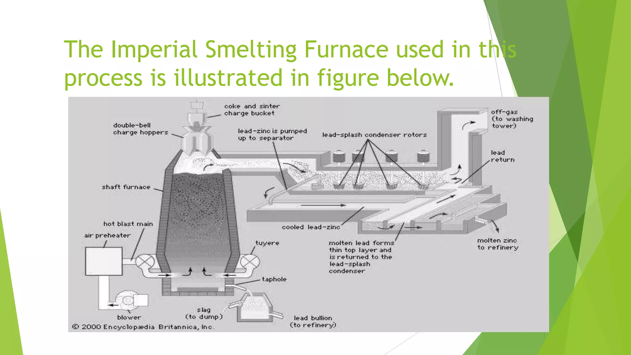 The Imperial Smelting Furnace used in this
process is illustrated in figure below.
 