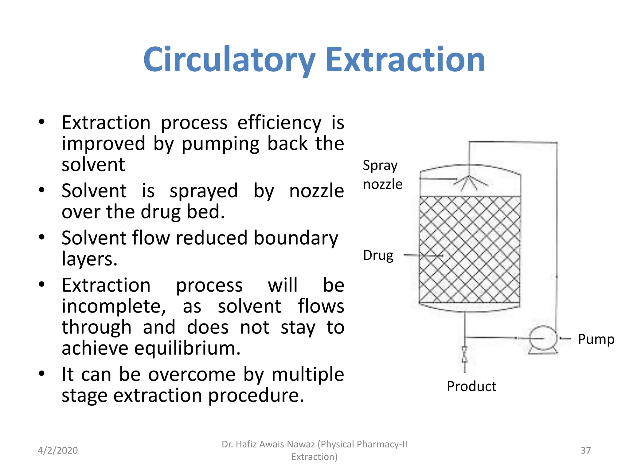 Extraction_Physical Pharmacy_2nd sem_HAN.pdf
