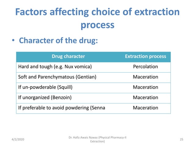 Extraction_Physical Pharmacy_2nd sem_HAN.pdf | Chemistry | Science