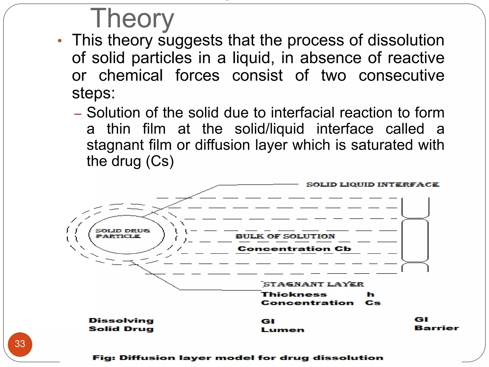 Theory
33
• This theory suggests that the process of dissolution
of solid particles in a liquid, in absence of reactive
or chemical forces consist of two consecutive
steps:
– Solution of the solid due to interfacial reaction to form
a thin film at the solid/liquid interface called a
stagnant film or diffusion layer which is saturated with
the drug (Cs)
– Diffusion of the soluble solute from the stagnant layer
to the bulk of the solution (Cb)
 