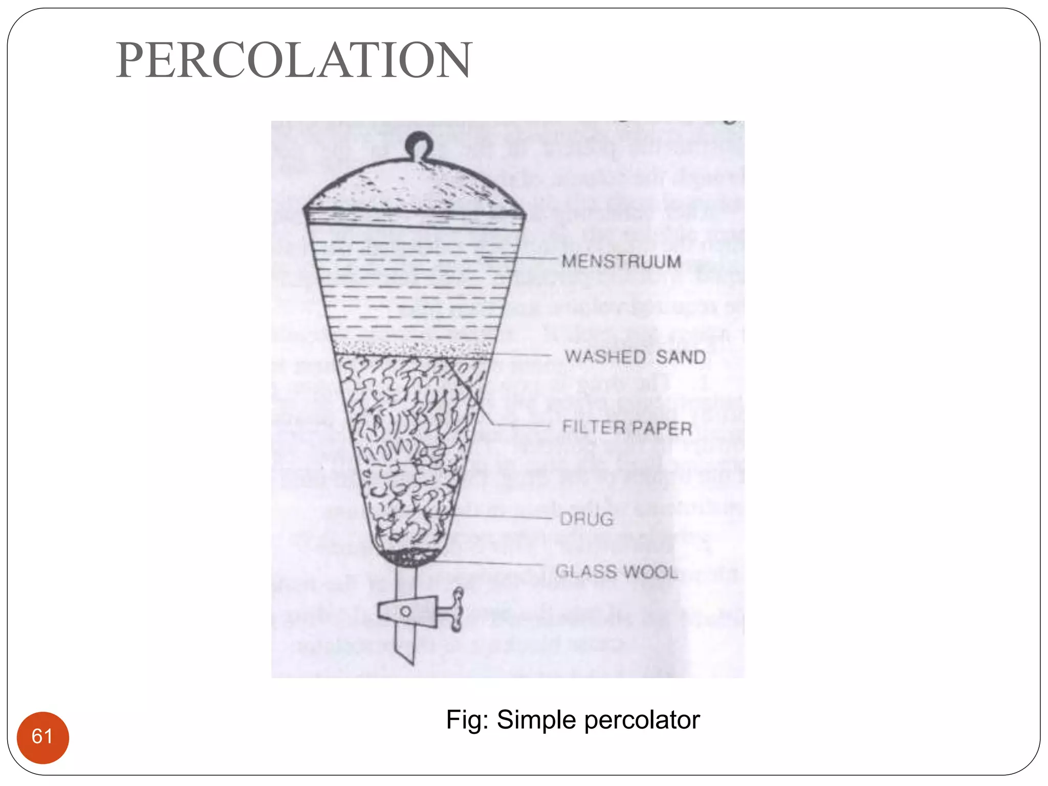 PERCOLATION
61
Fig: Simple percolator
 