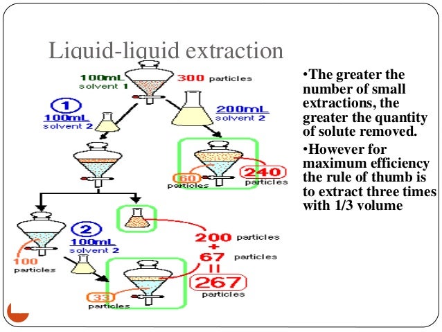 Extraction Processes
