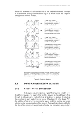 Extraction technologies for_medicinal_and_aromatic_plants | PDF