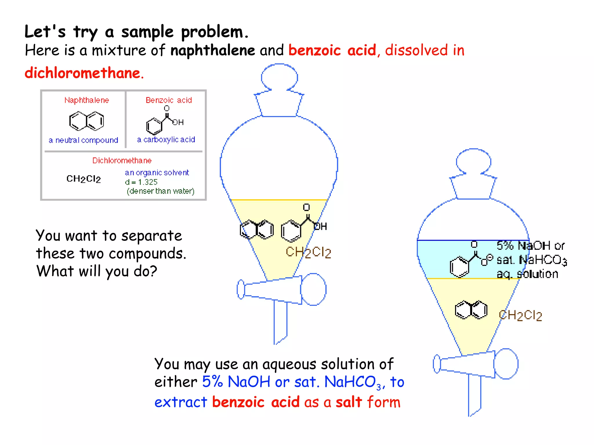 Let's try a sample problem.
Here is a mixture of naphthalene and benzoic acid, dissolved in
dichloromethane.




 You want to separate
 these two compounds.
 What will you do?




                   You may use an aqueous solution of
                   either 5% NaOH or sat. NaHCO3, to
                   extract benzoic acid as a salt form
 