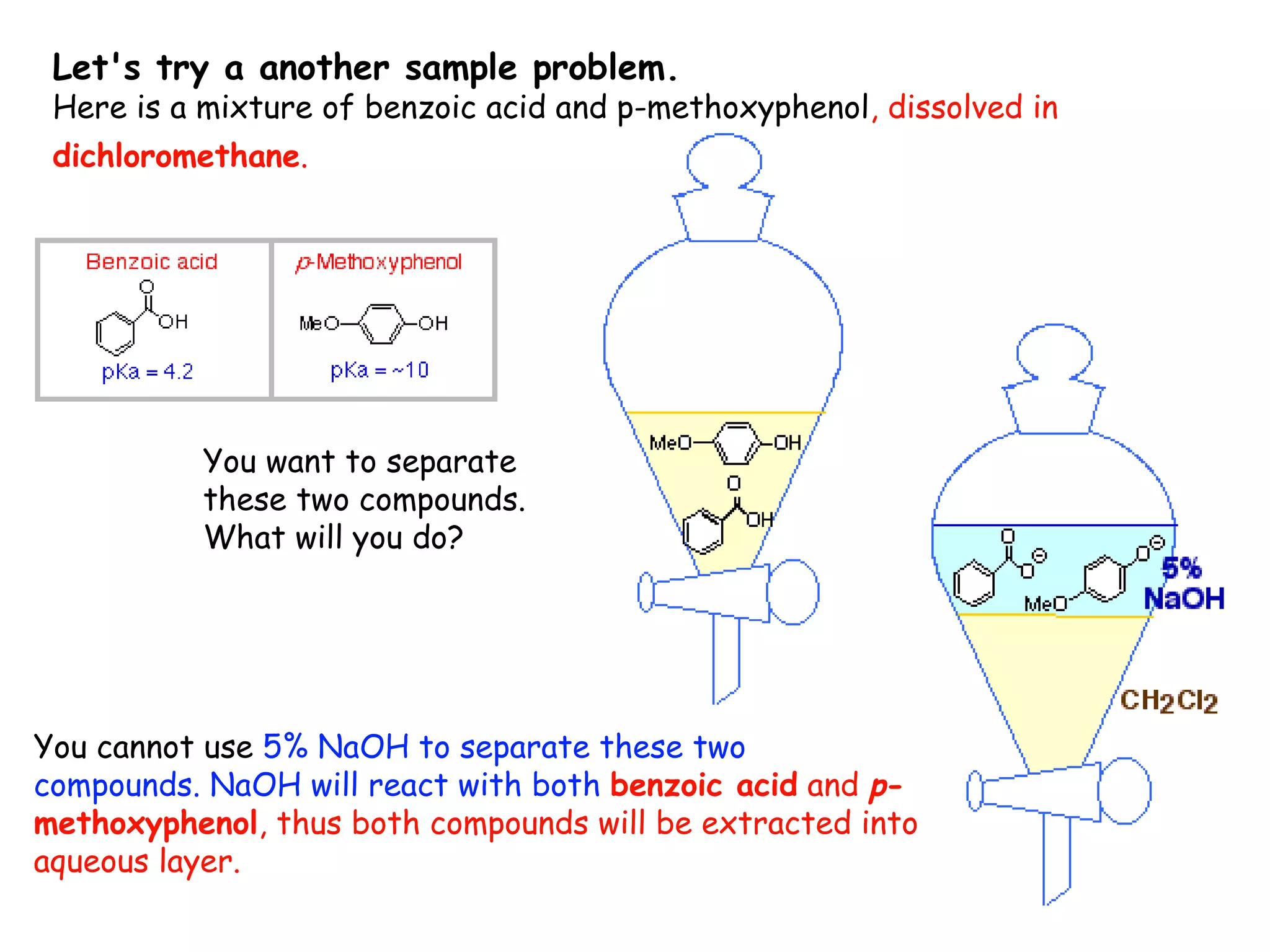 Let's try a another sample problem.
 Here is a mixture of benzoic acid and p-methoxyphenol, dissolved in
 dichloromethane.




           You want to separate
           these two compounds.
           What will you do?




You cannot use 5% NaOH to separate these two
compounds. NaOH will react with both benzoic acid and p-
methoxyphenol, thus both compounds will be extracted into the
aqueous layer.
 