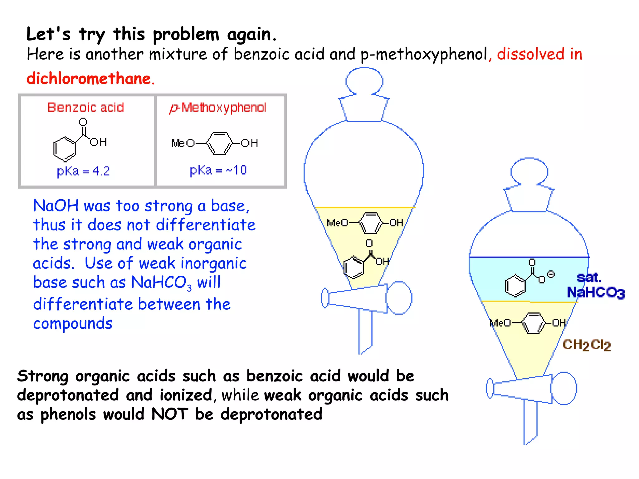 Let's try this problem again.
 Here is another mixture of benzoic acid and p-methoxyphenol, dissolved in
 dichloromethane.




  NaOH was too strong a base,
  thus it does not differentiate
  the strong and weak organic
  acids. Use of weak inorganic
  base such as NaHCO3 will
  differentiate between the
  compounds


Strong organic acids such as benzoic acid would be
deprotonated and ionized, while weak organic acids such
as phenols would NOT be deprotonated
 