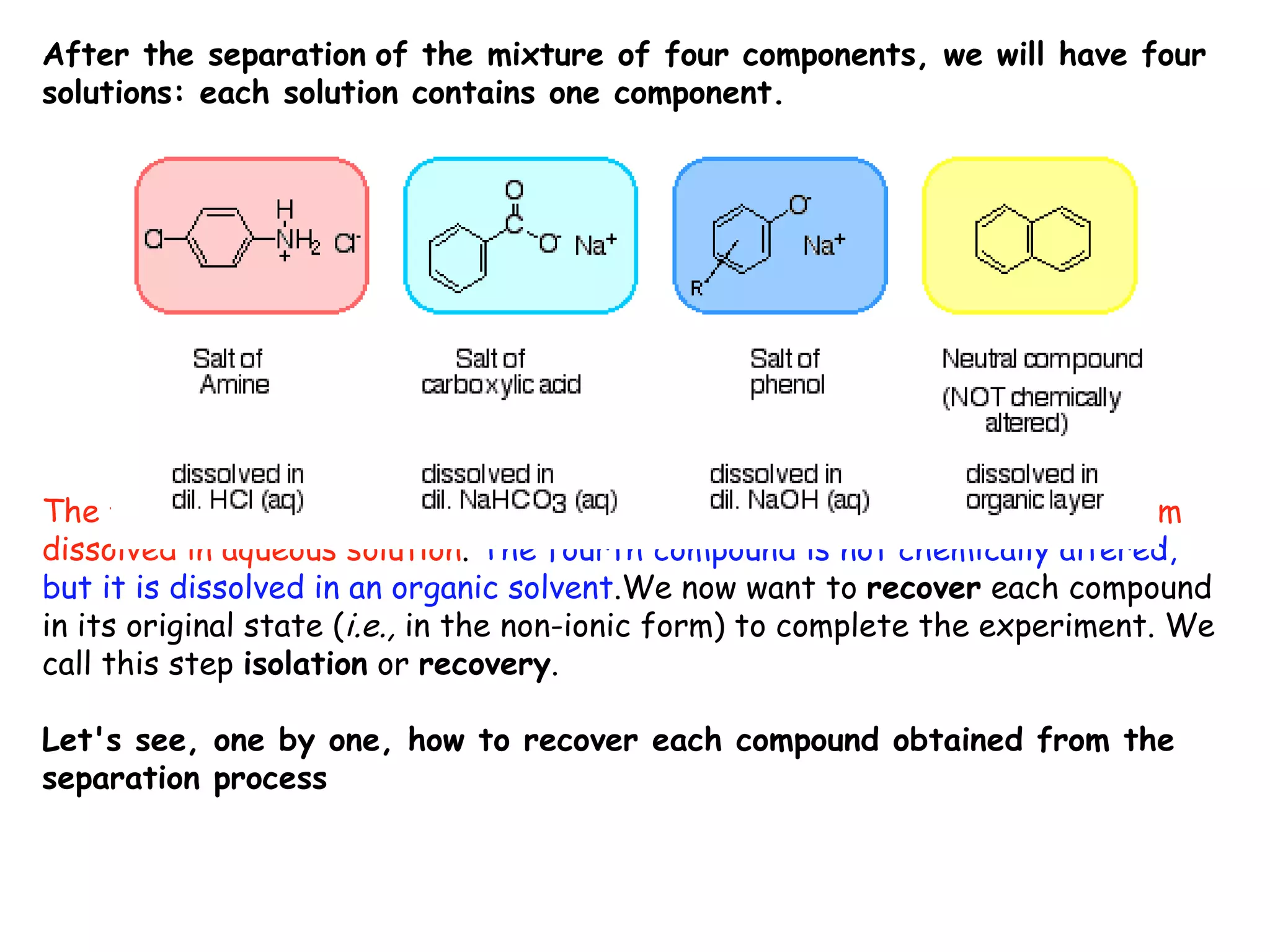 After the separation of the mixture of four components, we will have four
solutions: each solution contains one component.




The first three compounds are chemically altered, existing in their salt form
dissolved in aqueous solution. The fourth compound is not chemically altered,
but it is dissolved in an organic solvent.We now want to recover each compound
in its original state (i.e., in the non-ionic form) to complete the experiment. We
call this step isolation or recovery.

Let's see, one by one, how to recover each compound obtained from the
separation process
 