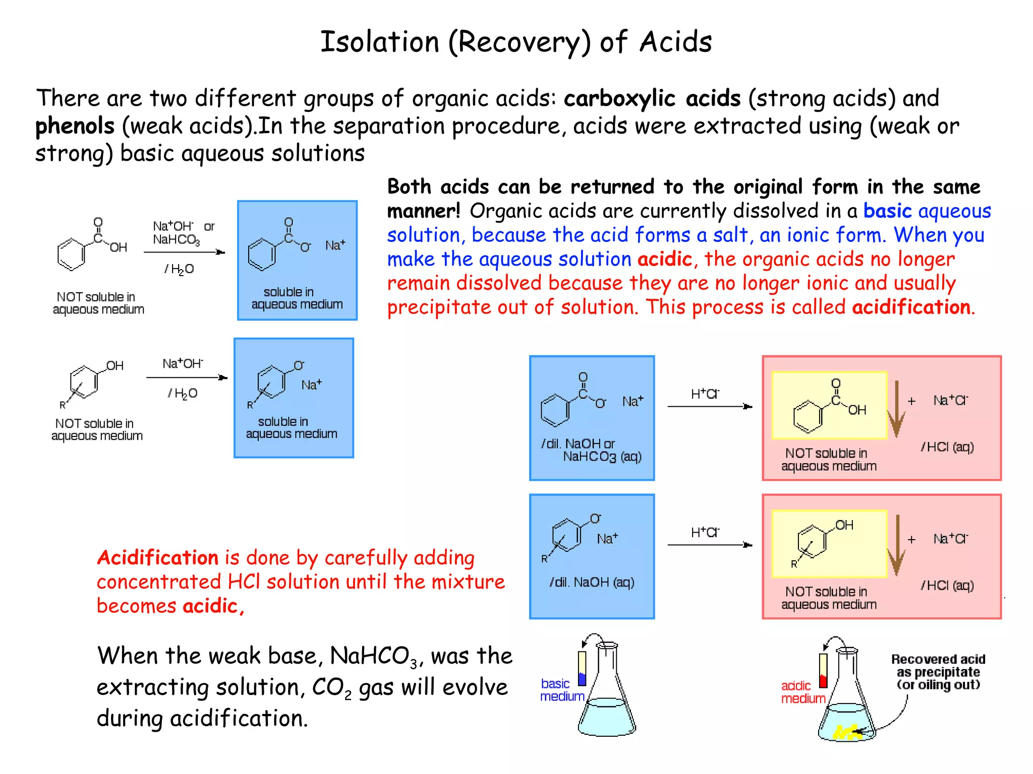Isolation (Recovery) of Acids
There are two different groups of organic acids: carboxylic acids (strong acids) and
phenols (weak acids).In the separation procedure, acids were extracted using (weak or
strong) basic aqueous solutions
                                   Both acids can be returned to the original form in the same
                                   manner! Organic acids are currently dissolved in a basic aqueous
                                   solution, because the acid forms a salt, an ionic form. When you
                                   make the aqueous solution acidic, the organic acids no longer
                                   remain dissolved because they are no longer ionic and usually
                                   precipitate out of solution. This process is called acidification.




     Acidification is done by carefully adding
     concentrated HCl solution until the mixture
     becomes acidic,

     When the weak base, NaHCO3, was the
     extracting solution, CO2 gas will evolve
     during acidification.
 
