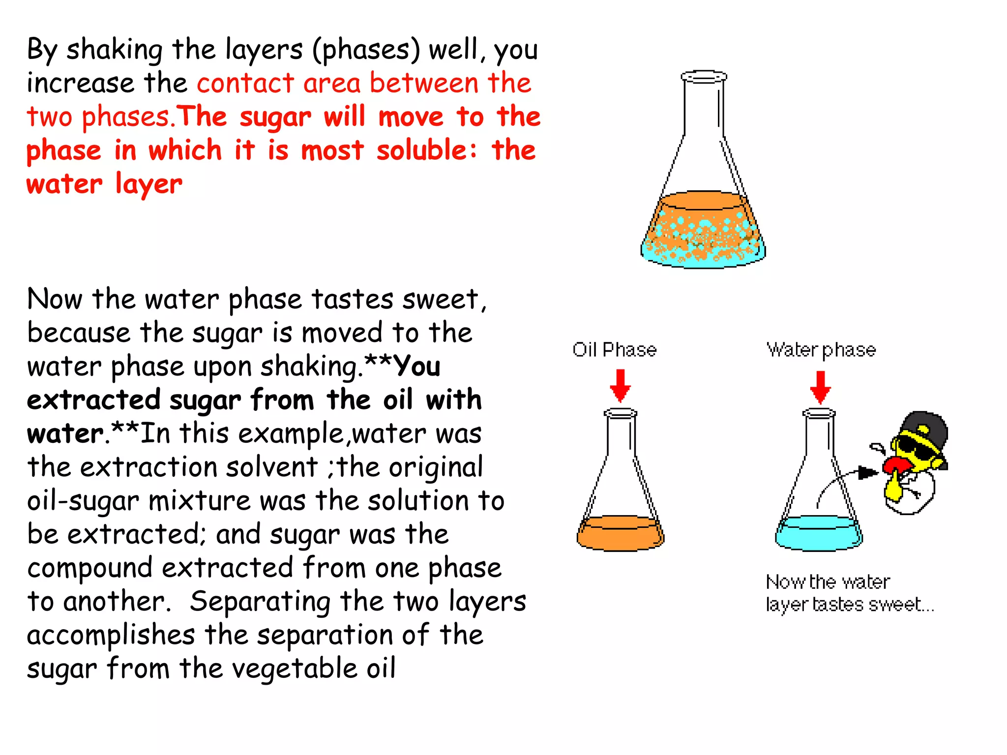 By shaking the layers (phases) well, you
increase the contact area between the
two phases.The sugar will move to the
phase in which it is most soluble: the
water layer



Now the water phase tastes sweet,
because the sugar is moved to the
water phase upon shaking.**You
extracted sugar from the oil with
water.**In this example,water was
the extraction solvent ;the original
oil-sugar mixture was the solution to
be extracted; and sugar was the
compound extracted from one phase
to another. Separating the two layers
accomplishes the separation of the
sugar from the vegetable oil
 