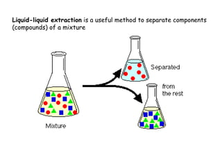 Liquid-liquid extraction is a useful method to separate components
(compounds) of a mixture
 