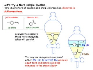 Let's try a third sample problem.
Here is a mixture of benzoic acid and p-chloroaniline, dissolved in
dichloromethane.




          You want to separate
          these two compounds.
          What will you do?




                    You may use an aqueous solution of
                    either 5% HCl, to extract the amine as
                    a salt form and benzoic acid has
                    remained in the organic layer
 