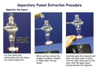 Separatory Funnel Extraction Procedure
 Separate the layers.




Let the funnel rest            While waiting, remove the    Carefully open the stopcock and
undisturbed until the layers   stopper and place a beaker   allow the lower layer to drain
are clearly separated          or flask under the sep       into the flask. Drain just to the
                               funnel.                      point that the upper liquid
                                                            barely reaches the stopcock
 
