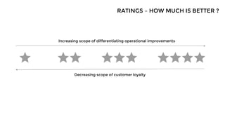 RATINGS – HOW MUCH IS BETTER ?
Increasing scope of differentiating operational improvements
Decreasing scope of customer loyalty
 