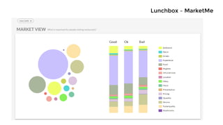 Lunchbox – MarketMe
 