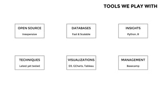 TOOLS WE PLAY WITH
OPEN SOURCE
Inexpensive
DATABASES
Fast & Scalable
INSIGHTS
Python, R
TECHNIQUES
Latest yet tested
VISUALIZATIONS
D3, GCharts, Tableau
MANAGEMENT
Basecamp
 