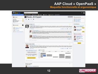 12
AAP Cloud « OpenPaaS »
Maquette fonctionnelle et ergonomique
 