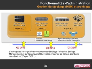 33
Fonctionnalités d'administration
Gestion du stockage (HSM) et archivage
Q3 2013 Q1 2015Q3 2014
OBM 2.X OBM 3.0 OBM 3.X
L'enjeu porte sur la gestion économique du stockage (Historical Storage
Management) et sur la compatibilité avec les systèmes de fichiers distribués
dans le cloud (Ceph, GFS...)
● Archivage
● Introduction base noSQL
● Back end de stockage cloud
● Recherche unifiée messagerie
 