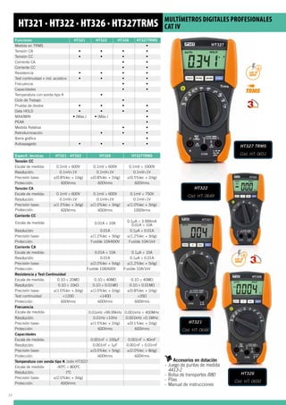 HT321 · HT322 · HT326 · HT327TRMS MULTÍMETROS DIGITALES PROFESIONALES
CAT IV
Funciones HT321 HT322 HT326 HT327TRMS
Medida en TRMS •
Tensión CA • • • •
Tensión CC • • • •
Corriente CA • •
Corriente CC • •
Resistencia • • • •
Test continuidad + ind. acústico • • • •
Frecuencia • •
Capacidades • •
Temperatura con sonda tipo K •
Ciclo de Trabajo •
Prueba de diodos • • • •
Data HOLD • • • •
MAX/MIN • (Máx.) • (Máx.) •
PEAK •
Medida Relativa • •
Retroiluminación • • •
Barra gráfica •
Autoapagado • • • •
Especif. técnicas HT321 · HT322 HT326 HT327TRMS
Tensión CC
Escala de medida: 0.1mV ÷ 600V 0.1mV ÷ 600V 0.1mV ÷ 1000V
Resolución: 0.1mV÷1V 0.1mV÷1V 0.1mV÷1V
Precisión base: ±(0.8%lec + 1dig) ±(0.8%lec + 2dig) ±(0.5%lec + 2dig)
Protección: 600Vrms 600Vrms 600Vrms
Tensión CA
Escala de medida: 0.1mV ÷ 600V 0.1mV ÷ 600V 0.1mV ÷ 750V
Resolución: 0.1mV÷1V 0.1mV÷1V 0.1mV÷1V
Precisión base: ±(1.5%lec + 3dig) ±(1.0%lec + 3dig) ±(1.0%lec + 3dig)
Protección: 600Vrms 600Vrms 1000Vrms
Corriente CC
Escala de medida: 0.01A ÷ 10A
0.1µA ÷ 3.999mA
0.01A ÷ 10A
Resolución: 0.01A 0.1µA ÷ 0.01A
Precisión base: ±(1.2%lec + 3dig) ±(1.2%lec + 3dig)
Protección: Fusible 10A/600V Fusible 10A/1kV
Corriente CA
Escala de medida: 0.01A ÷ 10A 0.1µA ÷ 10A
Resolución: 0.01A 0.1µA ÷ 0.01A
Precisión base: ±(2.0%lec + 5dig) ±(1.2%lec + 5dig)
Protección: Fusible 10A/600V Fusible 10A/1kV
Resistencia y Test Continuidad
Escala de medida: 0.1 ÷ 20M 0.1 ÷ 40M 0.1 ÷ 40M
Resolución: 0.1 ÷ 10k 0.1 ÷ 0.01M 0.1 ÷ 0.01M
Precisión base: ±(1.0%lec + 3dig) ±(1.0%lec + 2dig) ±(0.8%lec + 2dig)
Test continuidad 120 140 35
Protección: 600Vrms 600Vrms 600Vrms
Frecuencia
Escala de medida: 0.01kHz ÷99.99kHz 0.001kHz ÷ 400MHz
Resolución: 0.01Hz ÷10Hz 0.001kHz ÷0.1MHz
Precisión base: ±(1.5%lec + 2dig) ±(0.1%lec + 2dig)
Protección: 600Vrms 600Vrms
Capacidades
Escala de medida: 0.001nF ÷ 100µF 0.001nF ÷ 40mF
Resolución: 0.001nF ÷ 1µF 0.001nF ÷ 0.01mF
Precisión base: ±(3.0%lec + 5dig) ±(2.0%lec + 8dig)
Protección: 600Vrms 600Vrms
Temperatura con sonda tipo K (sólo HT322)
Escala de medida: -40ºC ÷ 800ºC
Resolución: 1ºC
Precisión base: ±(2.0%lec + 3dig)
Protección: 600Vrms
Accesorios en dotación
-- Juego de puntas de medida 	
	 4413-2
-- Bolsa de transportes B80
-- Pilas
-- Manual de instrucciones
HT321
Cód. HT: 0648
HT327 TRMS
Cód. HT: 0651
HT326
Cód. HT: 0650
HT322
Cód. HT: 0649
CAT IV
600V
CAT IV
600V
34
 