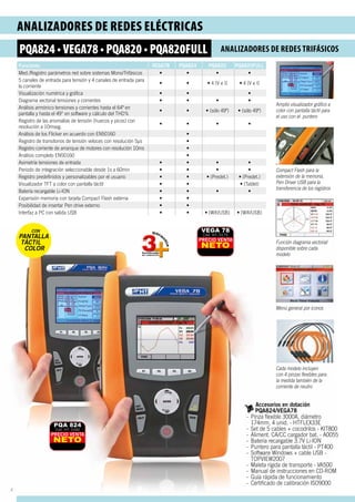 Compact Flash para la
extensión de la memoria,
Pen Driver USB para la
transferencia de los registros
Menú general por iconos
Amplio visualizador gráfico a
color con pantalla táctil para
el uso con el puntero
Funciones VEGA78 PQA824 PQA820 PQA820FULL
Med./Registro parámetros red sobre sistemas Mono/Trifásicos • • • •
5 canales de entrada para tensión y 4 canales de entrada para
la corriente
• • • 4 (V e I) • 4 (V e I)
Visualización numérica y gráfica • • •
Diagrama vectorial tensiones y corrientes • • • •
Análisis armónico tensiones y corrientes hasta el 64º en
pantalla y hasta el 49° en software y cálculo del THD%
• • • (sólo 49º) • (sólo 49º)
Registro de las anomalías de tensión (huecos y picos) con
resolución a 10mseg.
• • • •
Análisis de los Flicker en acuerdo con EN50160 •
Registro de transitorios de tensión veloces con resolución 5µs •
Registro corriente de arranque de motores con resolución 10ms •
Análisis completo EN50160 •
Asimetría tensiones de entrada • • • •
Periodo de integración seleccionable desde 1s a 60min • • • •
Registro predefinidos y personalizables por el usuario • • • (Predet.) • (Predet.)
Visualizador TFT a color con pantalla táctil • • • (Tablet)
Batería recargable Li-ION • • • •
Expansión memoria con tarjeta Compact Flash externa • •
Posibilidad de insertar Pen drive externo • •
Interfaz a PC con salida USB • • • (Wifi/USB) • (Wifi/USB)
Accesorios en dotación
	 PQA824/VEGA78
-- Pinza flexible 3000A, diámetro 		
	 174mm, 4 unid. - HTFLEX33E
-- Set de 5 cables + cocodrilos - KIT800
-- Aliment. CA/CC cargador bat. - A0055
-- Batería recargable 3.7V Li-ION
-- Puntero para pantalla táctil - PT400
-- Software Windows + cable USB - 		
	TOPVIEW2007
-- Maleta rígida de transporte - VA500
-- Manual de instrucciones en CD-ROM
-- Guía rápida de funcionamiento
-- Certificado de calibración ISO9000
Función diagrama vectorial
disponible sobre cada
modelo
Cada modelo incluyen
con 4 pinzas flexibles para
la medida también de la
corriente de neutro
PRECIO VENTA
NETO
VEGA 78
Cód. HT: 0175
PRECIO VENTA
NETO
PQA 824
Cód. HT: 0160
CON
PANTALLA
TÁCTIL
COLOR
ANALIZADORES DE REDES ELÉCTRICAS
PQA824 • VEGA78 • PQA820 • PQA820FULL ANALIZADORES DE REDES TRIFÁSICOS
4
 