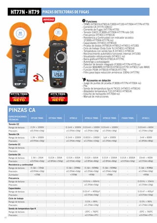 PINZAS CA
ESPECIFICACIONES
TÉCNICAS
HT100 TRMS HT7004 TRMS HT9012 HT9014 TRMS HT9019 TRMS F3000 TRMS HT4011
Tensión CC
Rango de lectura: 2.2V ÷ 1000V - 0.1mV ÷ 1000V 0.01mV ÷ 1000V 0.01mV ÷ 1000V - 0.01mV ÷ 600V
Precisión: ±(0.3%lec+2díg) ±(1.0%lec+3díg) ±(1.0%lec+3díg) ±(1.0%lec+3díg) - ±(1.5%lec+2díg)
Tensión CA
Rango de lectura: 1.3V ÷ 1000V - 0.1mV ÷ 1000V 0.001V ÷ 1000V 1µV ÷ 1000V - 1mV ÷ 600V
Precisión: ±(0.9%lec+3díg) - ±(1.0%lec+4díg) ±(1.0%lec+10díg) ±(1.0%lec+4díg) - ±(1.8%lec+8díg)
Corriente CC
Rango de lectura: - - - - - - -
Precisión: - - - - - - -
Corriente CA
Rango de lectura: 1.5A ÷ 200A 0.01A ÷ 300A 0.01A ÷ 600A 0.01A ÷ 600A 0.01A ÷ 1000A 0.01A ÷ 3000A 10mA ÷ 400A
Precisión: ±(3.0%lec+5díg) ±(2.8%lec+15díg) ±(2.5%lec+4díg) ±(2.8%lec+8díg) ±(2.8%lec+8díg) ±(3.0%lec+5díg) ±(2.5%lec+8díg)
Resistencia y continuidad
Rango de lectura: 0.1Ω ÷ 10kΩ - 0.1Ω ÷ 20MΩ 0.1Ω ÷ 60MΩ 0.1Ω ÷ 60MΩ - 0.1Ω ÷ 40MΩ
Precisión: ±(0.9%lec+2díg) - ±(1.0%lec+5díg) ±(1.0%lec+5díg) ±(1.0%lec+5díg) - ±(1.0%lec+5díg)
Zumbador: 25Ω - 100Ω 60Ω 50Ω - 60Ω
Frecuencia
Rango de lectura: - - - 0.01Hz ÷ 60kHz - - 0.01Hz ÷ 10kHz
Precisión: - - - ±(1.0%lec+5díg) - - ±(1.5%lec+2díg)
Capacidades
Rango de lectura: - - - 0.01nF ÷ 4000µF - - 0.01nF ÷ 400µF
Precisión: - - - ±(2.5%lec+5díg) - - ±(3.0%lec+5díg)
Ciclo de trabajo
Rango de lectura: - - - 0.5% ÷ 99% - - 0.5% ÷ 99%
Precisión: - - - ±(1.2%lec+2díg) - - ±(1.2%lec+2díg)
Sonda de temperatura tipo K
Rango de lectura: - - - -20ºC ÷ 760ºC - - -20ºC ÷ 760ºC
Precisión: - - - ±(2.0%lec+5ºC) - - ±(3.0%lec+5ºC)
HT77N · HT79 PinzaS DETECTORAS DE FUGAS
PRECIO VENTA
NETO
HT79 TRMS
Cód. HT: 1107
PRECIO VENTA
NETO
HT77N TRMS
Cód. HT: 1106
Funciones
- TRMS (HT9019-HT9014-F3000-HT100-HT7004-HT77N-HT79)
- Corriente CA (HT79 10ACC)
- Corriente de Fugas (HT77N-HT79)
- Tensión CA/CC (F3000–HT7004-HT77N solo CA)
- Frecuencia (HT4011-HT9014)
- Resistencia y Continuidad con indicador acústico
	 (F3000–HT7004-HT77N no)
- Capacidades (HT4011-HT9014)
- Prueba de diodos (HT9014–HT9012-HT4011-HT100)
- Ciclo de trabajo (Duty Cicle %) (HT4011-HT9014)
- Temperatura con sonda tipo K (HT4011-HT9014)
- Reconocimiento automático funciones internas (HT100)
- Visualizador retroiluminado (HT4011 no)
- Barra gráfica(HT9019-HT9014-HT77N)
- Autorango y autoapagado
- Detector de tensión integrado (F3000-HT77N-HT79 no)
- Función MAX/MIN (HT9019-HT9014-HT79) (HT9012 solo MAX)
- Función PEAK (HT9019-HT9014-HT77N)
- Filtro pasa bajos reducción armónicos 100Hz (HT77N)
Accesorios en dotación
- Juego de puntas de prueba (F3000-HT77N-HT7004 no)
- Pila
- Sonda de temperatura tipo K TK101 (HT4011-HT9014)
- Adaptador temperatura T10 (HT4011-HT9014)
- Estuche de transporte (HT7004 no)
- Manual de instrucciones
40
mm
23
mm
40
 