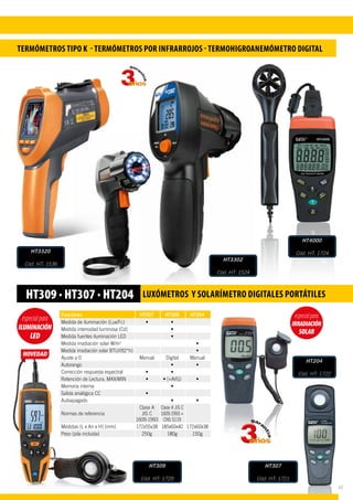 TERMÓMETROS TIPO K - TERMÓMETROS POR INFRARROJOS - TERMOHIGROANEMÓMETRO DIGITAL
HT204
Cód. HT: 1722
especialpara
ILUMINACIÓN
LED
especialpara
IRRADIACIÓN
SOLAR
HT307
Cód. HT: 1721
HT3320
Cód. HT: 1536
HT3302
Cód. HT: 1524
HT4000
Cód. HT: 1724
HT309 · HT307 · HT204 LUXÓMETROS Y SOLARÍMETRO DIGITALES PORTÁTILES
HT309
Cód. HT: 1729
Funciones HT307 HT309 HT204
Medida de iluminación (Lux/Fc) • •
Medida intensidad luminosa (Cd) •
Medida fuentes iluminación LED •
Medida irradiación solar W/m2 •
Medida irradiación solar BTU/(ft2*h) •
Ajuste a 0 Manual Digital Manual
Autorango • •
Corrección respuesta espectral • •
Retención de Lectura, MAX/MIN • • (+AVG) •
Memoria interna •
Salida analógica CC •
Autoapagado • •
Normas de referencia
Clase A
JIS C
1609:1993
Clase A JIS C
1609:1993 +
CNS 5119
Medidas (L x An x H) (mm) 172x55x38 185x60x40 172x60x38
Peso (pila incluida) 250g 180g 150g
45
 