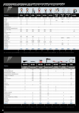 Modelos HT96U HT97U HT98U HP30D1 HP30C2 HP30C3 HTFLEX
3003
HTFLEX
33E
HTFLEX
35 HT4003
RANGO MÁXIMO DE CORRIENTE 1000 ACA 1000 ACA 1000 ACC 1000 ACC 2000 ACA 3000 ACA 3000 ACA 3000 ACA 3000 ACA 400 ACA
GSC60 • • • • •(S) •
GSC57 • • • • •(S)
ZG47 • • • • •(S) •
COMBI421 • • • •
COMBI419 • • • •
SPEED418
MACROTESTG3 • •
MACROTESTG2/ MACROTESTG1 •
M72, M73, M74 •(N) •(N) •(N) •(N) •(N) •(N) •
M75 •(N) •(N) •(N) •(N) •(N) •(N) •(S)
EQUITEST5071
HT7051
FULLTEST3 •
MERCURY •(N) •(N) •(N) • • •
SOLAR300N • • • • • • •(NPV) •(NPV)
SOLAR I-Ve • • • • • •
MPP300 • • • (A4) • (A4) • • • •
PQA820/FULL •(AB) •(AB) •(AB) •(AB) •(AB) •(AB)
PQA824 • • • • • • •(S) •
VEGA78 • • • • • • •(S) •
COMBIG2 • •
JUPITER
Cód. HT 1104 2014 2049 2057 2015 2011 2044 2030 2035 2046
(S) = previsto como accesorio en dotación; % = color (N = Negro, R = Rojo); # = color (N = Negro, R = Rojo, A = Azul, V = Verde); (*) n = número de 3 a 8;
(N) = con accesorio opcional NOCANBA ; (*) = no apta para medida de potencia activa CA ; (A) = con accesorio opcional ABNACON ; (S) = previsto como accesorio en dotación;
Modelos
1066-IEC% 404-IEC# 5004-IEC# 606-IECN NOCANBA ABNACON C2006
Conector
prolongador cable Punta de medida Cocodrilo Adaptador magnético
Adaptador
HHembra-BMacho
Adaptador
HMacho-BHembra Cable Óptico/USB
GSC57, ZG47 • •(S) •(S) • • •(S)
JUPITER/MERCURY • • • • •
MACROTESTG3 / GSC60 • •(S) •(S) • • •(S)
MACROTESTG2/ MACROTESTG1 • •(S) •(S) • • •(S)
COMBI419. COMBI421 • •(S) •(S) • • •
ISO410 • •(S) •(S) •
EQUITEST5071 • •(S) •(S) • •(S)
M70 • •(S) •(S)
M71 • •(S)
GEO416 • •(S) •
SPEED418 • • • •
M74 • •(S) • •
M75 • •(S) • •
M72 • •(S) • •
M73 •(S) • •
PQA824, VEGA78 • •(S) • •
PQA820/FULL • •(S) •(S)
SOLAR300N • •(S) • •
I-V400w, SOLAR I-Ve, I-V500w • • •(S) •(S)
MPP300 • •(S) • •
PVCHECKs • •(S) • •(S)
COMBIG2 • • • • • •(S)
Cód. HT 3034 3038 3036 3018 3078 3077 8008
ACCESORIOS OPCIONALES INSTRUMENTOS MULTIFUNCIÓN
48
 