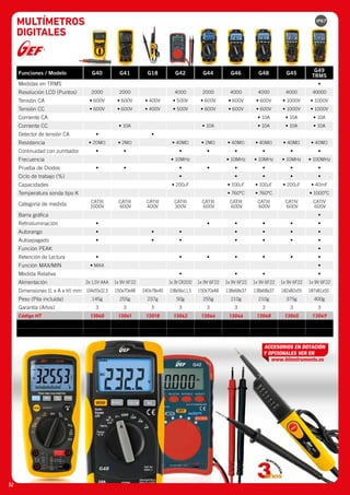 Funciones / Modelo G40 G41 G18 G42 G44 G46 G48 G45
G49
TRMS
Medidas en TRMS •
Resolución LCD (Puntos) 2000 2000 4000 2000 4000 4000 4000 40000
Tensión CA • 600V • 600V • 400V • 500V • 600V • 600V • 600V • 1000V • 1000V
Tensión CC • 600V • 600V • 400V • 500V • 600V • 600V • 600V • 1000V • 1000V
Corriente CA • 10A • 10A • 10A
Corriente CC • 10A • 10A • 10A • 10A • 10A
Detector de tensión CA • •
Resistencia • 20MΩ • 2MΩ • 40MΩ • 2MΩ • 40MΩ • 40MΩ • 40MΩ • 40MΩ
Continuidad con zumbador • • • • • • • •
Frecuencia • 10MHz • 10MHz • 10MHz • 10MHz • 100MHz
Prueba de Diodos • • • • • • • •
Ciclo de trabajo (%) • • • • •
Capacidades • 200µF • 100µF • 100µF • 200µF • 40mF
Temperatura sonda tipo K • 760ºC • 760ºC • 1000ºC
Categoría de medida CATIII
1000V
CATIII
600V
CATIII
400V
CATIII
300V
CATIII
600V
CATIII
600V
CATIII
600V
CATIV
600V
CATIV
600V
Barra gráfica •
Retroiluminación • • • • • •
Autorango • • • • • • •
Autoapagado • • • • • • •
Función PEAK •
Retención de Lectura • • • • • • •
Función MAX/MIN • MAX •
Medida Relativa • • • •
Alimentación 2x 1,5V AAA 1x 9V 6F22 1x 3V CR2032 1x 9V 6F22 1x 9V 6F22 1x 9V 6F22 1x 9V 6F22 1x 9V 6F22
Dimensiones (L x A x H) mm 104x55x32,5 150x70x48 240x78x40 108x56x11,5 150x70x48 138x68x37 138x68x37 182x82x55 187x81x50
Peso (Pila incluida) 145g 255g 237g 50g 255g 210g 210g 375g 400g
Garantía (Años) 3 3 3 3 3 3 3 3 3
Código HT 13040 13041 13018 13042 13044 13046 13048 13045 13049
MULTÍMETROS
DIGITALES
52
 