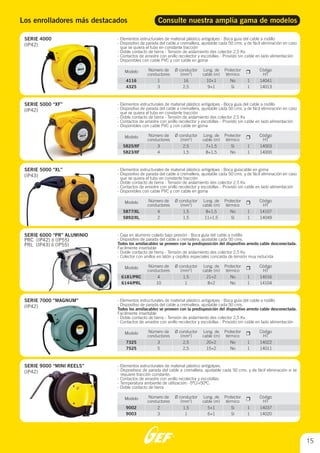 15
®
Los enrolladores más destacados
14041
14013
1
1
1
3
16
2,5
10+1
9+1
No
Si
4116
4325
Modelo Código
HT
Número de
conductores
Ø conductor
(mm2
)
Long. de
cable (m)
Protector
térmico
SERIE 4000
(IP42)
- Elementos estructurales de material plástico antigolpes - Boca guía del cable a rodillo
- Dispositivo de parada del cable a cremallera, ajustable cada 50 cms. y de fácil eliminación en caso
que se quiera el tubo en constante tracción
- Doble contacto de tierra - Tensión de aislamiento des colector 2,5 Kv.
- Contactos de arrastre con anillo recolector y escobillas - Provisto sin cable en lado alimentación
- Disponibles con cable PVC y con cable en goma
14003
14000
1
1
3
4
2,5
1,5
7+1,5
8+1,5
Si
No
5825/XF
5823/XF
Modelo Código
HT
Número de
conductores
Ø conductor
(mm2
)
Long. de
cable (m)
Protector
térmico
SERIE 5000 “XF”
(IP42)
- Elementos estructurales de material plástico antigolpes - Boca guía del cable a rodillo
- Dispositivo de parada del cable a cremallera, ajustable cada 50 cms. y de fácil eliminación en caso
que se quiera el tubo en constante tracción
- Doble contacto de tierra - Tensión de aislamiento des colector 2,5 Kv.
- Contactos de arrastre con anillo recolector y escobillas - Provisto sin cable en lado alimentación
- Disponibles con cable PVC y con cable en goma
14107
14049
1
1
4
2
1,5
1,5
8+1,5
11+1,5
No
Si
5877/XL
5892/XL
Modelo Código
HT
Número de
conductores
Ø conductor
(mm2
)
Long. de
cable (m)
Protector
térmico
SERIE 5000 “XL” - Elementos estructurales de material plástico antigolpes - Boca guíacable en goma
- Dispositivo de parada del cable a cremallera, ajustable cada 50 cms. y de fácil eliminación en caso
que se quiera el tubo en constante tracción
- Doble contacto de tierra - Tensión de aislamiento des colector 2,5 Kv.
- Contactos de arrastre con anillo recolector y escobillas - Provisto sin cable en lado alimentación
- Disponibles con cable PVC y con cable en goma
14016
14104
1
1
4
10
1,5
1
21+2
8+2
No
No
6181/PRC
6144/PRL
Modelo Código
HT
Número de
conductores
Ø conductor
(mm2
)
Long. de
cable (m)
Protector
térmico
SERIE 6000 “PR” ALUMINIO - Caja en aluminio colado bajo presión - Boca guía del cable a rodillo
- Dispositivo de parada del cable a cremallera, ajustable cada 50 cms.
Todos los arrollacables se proveen con la predisposición del dispositivo arresto cable desconectada.
Facilmente insertable
- Doble contacto de tierra - Tensión de aislamiento des colector 2,5 Kv.
- Colector con anillos en latón y cepillos especiales concaída de tensión muy reducida
14022
14011
1
1
3
5
2,5
2,5
20+2
15+2
No
No
7325
7525
Modelo Código
HT
Número de
conductores
Ø conductor
(mm2
)
Long. de
cable (m)
Protector
térmico
SERIE 7000 “MAGNUM”
(IP42)
- Elementos estructurales de material plástico antigolpes - Boca guía del cable a rodillo
- Dispositivo de parada del cable a cremallera, ajustable cada 50 cms.
Todos los arrollacables se proveen con la predisposición del dispositivo arresto cable desconectada.
Facilmente insertable
- Doble contacto de tierra - Tensión de aislamiento des colector 2,5 Kv.
- Contactos de arrastre con anillo recolector y escobillas - Provisto sin cable en lado alimentación
14037
14020
1
1
2
3
1,5
1
5+1
6+1
Si
Si
9002
9003
Modelo Código
HT
Número de
conductores
Ø conductor
(mm2
)
Long. de
cable (m)
Protector
térmico
SERIE 9000 “MINI REELS”
(IP42)
- Elementos estructurales de material plástico antigolpes.
- Dispositivos de parada del cable a cremallera, ajustable cada 50 cms. y de fácil eliminación si se
..requiere tracción constante.
- Contactos de arrastre con anillo recolector y escobillas.
- Temperatura ambiente de utilización: -5ºC/+50ºC.
- Doble contacto de tierra
Consulte nuestra amplia gama de modelos
 
