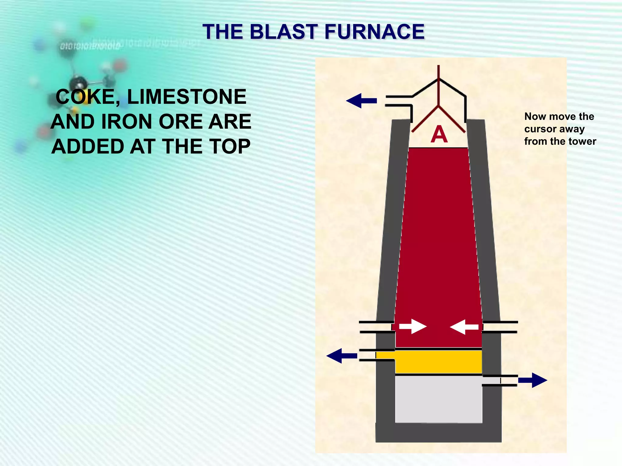 THE BLAST FURNACE


COKE, LIMESTONE
                                    Now move the
AND IRON ORE ARE                    cursor away

ADDED AT THE TOP
                                A   from the tower
 
