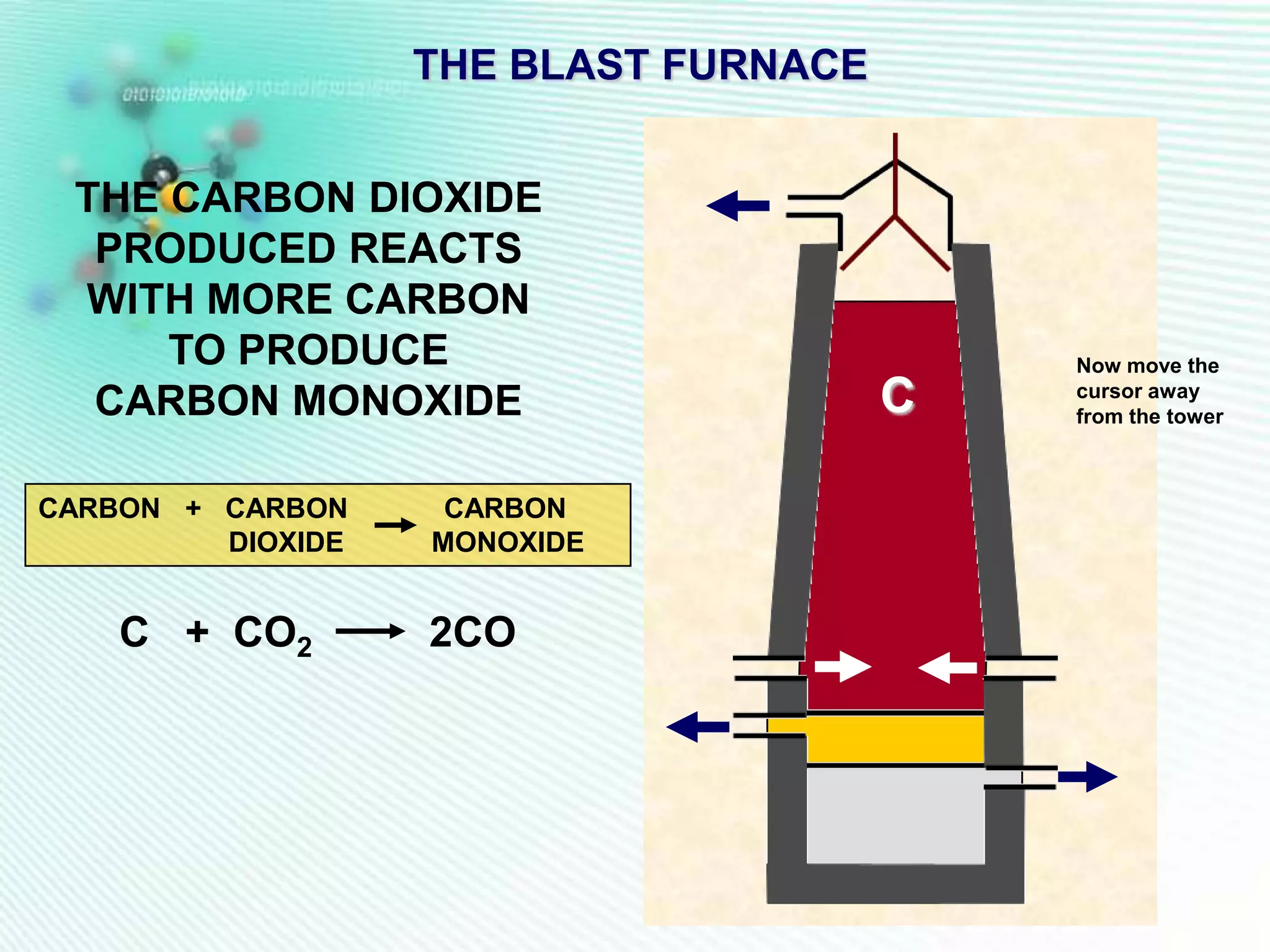 THE BLAST FURNACE


 THE CARBON DIOXIDE
  PRODUCED REACTS
 WITH MORE CARBON
     TO PRODUCE                            Now move the

  CARBON MONOXIDE                      C   cursor away
                                           from the tower



CARBON + CARBON     CARBON
         DIOXIDE   MONOXIDE


    C + CO2        2CO
 