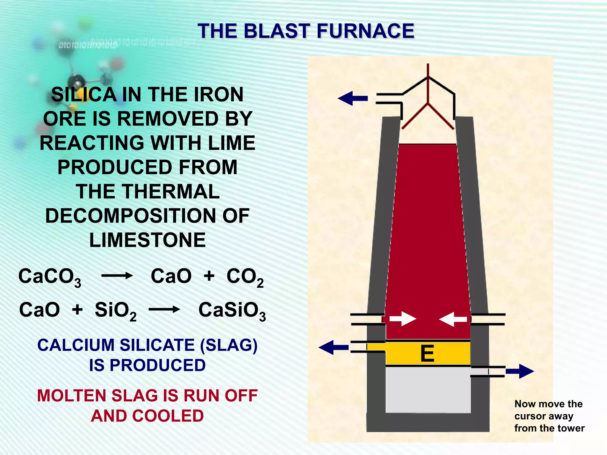 THE BLAST FURNACE


  SILICA IN THE IRON
 ORE IS REMOVED BY
 REACTING WITH LIME
  PRODUCED FROM
    THE THERMAL
 DECOMPOSITION OF
      LIMESTONE
CaCO3        CaO + CO2
CaO + SiO2       CaSiO3
 CALCIUM SILICATE (SLAG)
      IS PRODUCED
                                     E
 MOLTEN SLAG IS RUN OFF                  Now move the
      AND COOLED                         cursor away
                                         from the tower
 