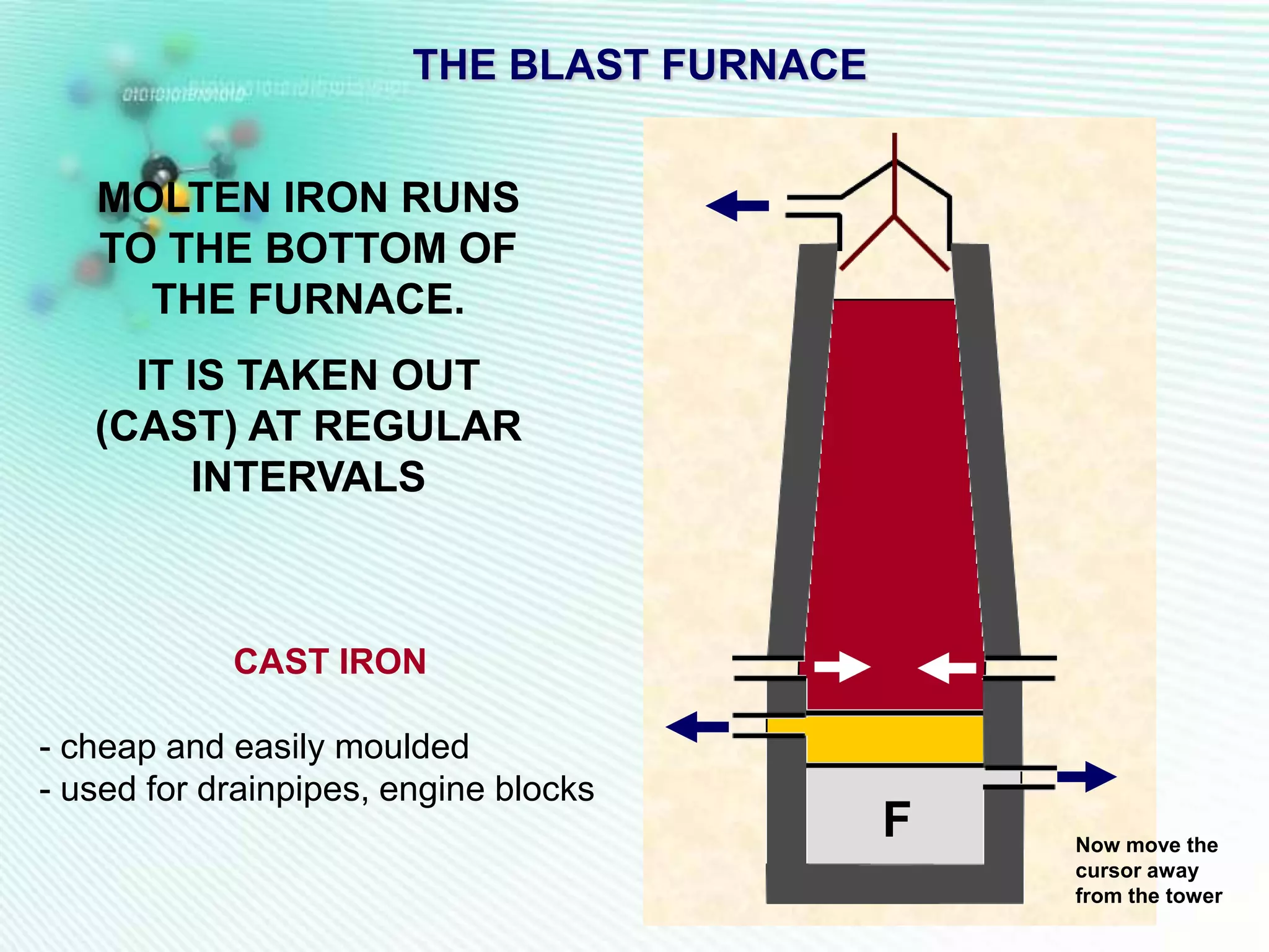 THE BLAST FURNACE


   MOLTEN IRON RUNS
   TO THE BOTTOM OF
     THE FURNACE.
     IT IS TAKEN OUT
   (CAST) AT REGULAR
        INTERVALS



            CAST IRON

- cheap and easily moulded
- used for drainpipes, engine blocks
                                            F   Now move the
                                                cursor away
                                                from the tower
 