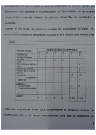 Extracto Programación de Piano 3º E.P.