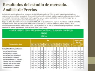 Resultadosdel estudio de mercado.
Análisisde Precios
En Colombia aproximadamente se consumen 40.000.000 de unidades de 750...