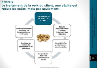 ENJEUX
Le traitement de la voix du client, une pépite qui
réduit les coûts, mais pas seulement !
10
Reproduction intégrale ou partielle illicite
TRAITEMENT DE
LA VOIX DU
CLIENT
TRAITEMENT DE
LA VOIX DU
CLIENT
Réduire
massivement les
coûts de
traitement des
réponses
Augmenter les
performances
commerciales
Acquérir une
meilleure
connaissance
clients
Améliorer les
indices de
satisfaction et de
fidélisation
Positionner le client
au centre de
l’organisation de
l’entreprise
Assurance&Voixduclient-Unenjeustratégiquemajeur!
ProposéparJean-LucGambey
 