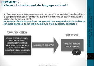 21
Reproduction intégrale ou partielle illicite
Assurance&Voixduclient-Unenjeustratégiquemajeur!
ProposéparJean-LucGambey
Accéder rapidement à ces données procure une avance décisive dans l’analyse et
la compréhension des informations et permet de mettre en œuvre des actions
basées sur la voix du client.
Un réseau sémantique unique qui permet de comprendre et de traiter le
sens des phrases, le langage humain, la voix du client, exemple :
COMMENT ?
La base : Le traitement du langage naturel !
 