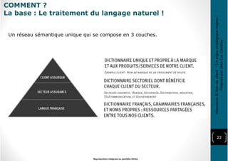 22
Reproduction intégrale ou partielle illicite
Assurance&Voixduclient-Unenjeustratégiquemajeur!
ProposéparJean-LucGambey
Un réseau sémantique unique qui se compose en 3 couches.
COMMENT ?
La base : Le traitement du langage naturel !
 
