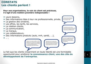 CONSTATS
Les clients parlent !
5
Reproduction intégrale ou partielle illicite
Pour nos organisations, la voix du client est précieuse,
il s'agit d'une matière première indispensable !
Leurs besoins,
Des informations liées à leur vie professionnelle, privée,
La gestion des sinistres,
Les offres, les tarifs, les services,
La relation clients,
La communication,
La marque,
Les collaborateurs,
Des informations produits (auto, mrh, santé, ….),
… .
Le fait que les clients s’expriment en toute liberté est une formidable
opportunité pour améliorer la connaissance client, une des clés du
développement de l’entreprise.
Assurance&Voixduclient-Unenjeustratégiquemajeur!
ProposéparJean-LucGambey
 