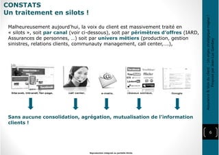 CONSTATS
Un traitement en silots !
6
Reproduction intégrale ou partielle illicite
Malheureusement aujourd'hui, la voix du client est massivement traité en
« silots », soit par canal (voir ci-dessous), soit par périmètres d’offres (IARD,
Assurances de personnes, …) soit par univers métiers (production, gestion
sinistres, relations clients, communauty management, call center,….),
Sans aucune consolidation, agrégation, mutualisation de l’information
clients !
Assurance&Voixduclient-Unenjeustratégiquemajeur!
ProposéparJean-LucGambey
 